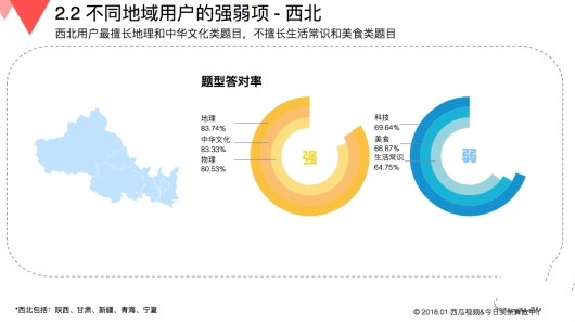 玩游戲也有大數(shù)據(jù) 來看看《國民知識結(jié)構(gòu)報告》