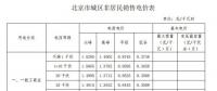 一年節(jié)省電費(fèi)100多萬 北京某商業(yè)儲能項目實地探訪