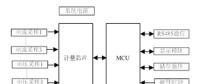 如何提升智能電表計量準確性？