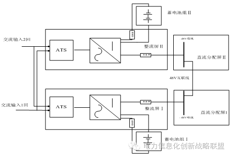 網(wǎng)絡通信：電力通信網(wǎng)安全保障體系
