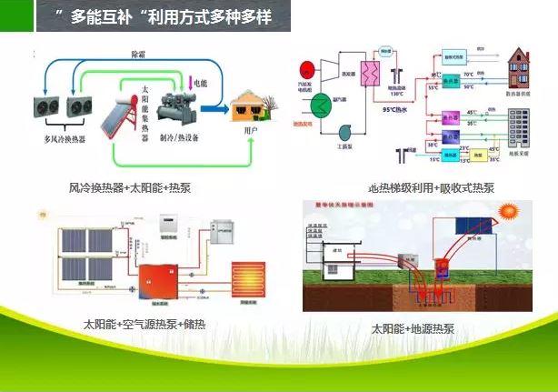 張扭壯：“多能互補是未來能源發(fā)展的主要趨勢，目前解決低成本的能源來源就是突破口，熱能及水能及裂解型制氣是解決方案之一”