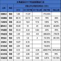聚焦 | 煤電虧損、風電遇阻、光伏飆升！67家上市企業(yè)業(yè)績預測發(fā)布