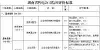 湖南省售電公司信用體系建設(shè)<font color=