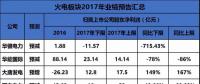 聚焦 | 煤電虧損、風(fēng)電遇阻、光伏飆升！67家上市企業(yè)業(yè)績(jī)預(yù)測(cè)發(fā)布