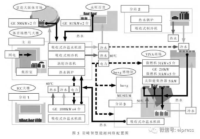 日本分布式能源互聯(lián)網(wǎng)應用及啟示