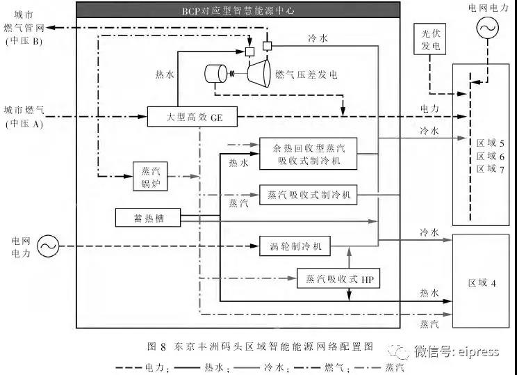 日本分布式能源互聯(lián)網(wǎng)應用及啟示