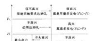 科普|什么是差價(jià)合約？