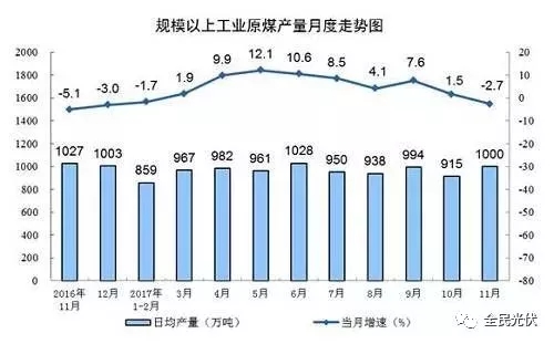 統(tǒng)計(jì)局最新數(shù)據(jù)：火電持續(xù)負(fù)增長(zhǎng) 風(fēng)電光伏猛增，市場(chǎng)結(jié)構(gòu)要變天！