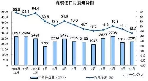 統(tǒng)計(jì)局最新數(shù)據(jù)：火電持續(xù)負(fù)增長(zhǎng) 風(fēng)電光伏猛增，市場(chǎng)結(jié)構(gòu)要變天！