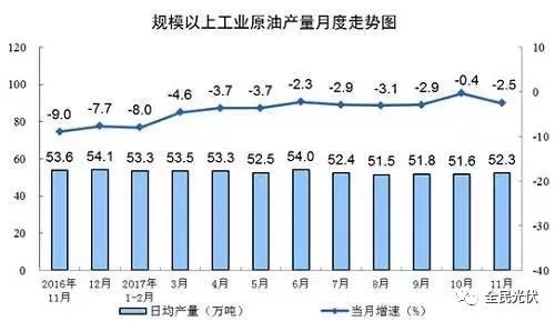 統(tǒng)計(jì)局最新數(shù)據(jù)：火電持續(xù)負(fù)增長(zhǎng) 風(fēng)電光伏猛增，市場(chǎng)結(jié)構(gòu)要變天！