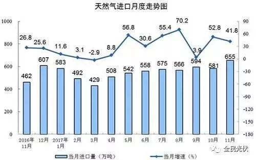 統(tǒng)計(jì)局最新數(shù)據(jù)：火電持續(xù)負(fù)增長(zhǎng) 風(fēng)電光伏猛增，市場(chǎng)結(jié)構(gòu)要變天！