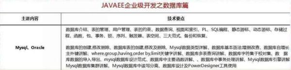 2018最新Java學(xué)習(xí)路線，技術(shù)要求與項目推薦詳解