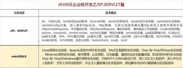 2018最新Java學(xué)習(xí)路線，技術(shù)要求與項目推薦詳解