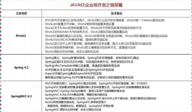 2018最新Java學(xué)習(xí)路線，技術(shù)要求與項目推薦詳解