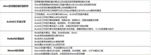2018最新Java學(xué)習(xí)路線，技術(shù)要求與項(xiàng)目推薦詳解