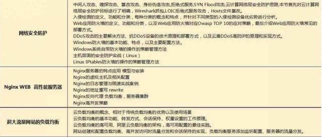 2018最新Java學(xué)習(xí)路線，技術(shù)要求與項(xiàng)目推薦詳解