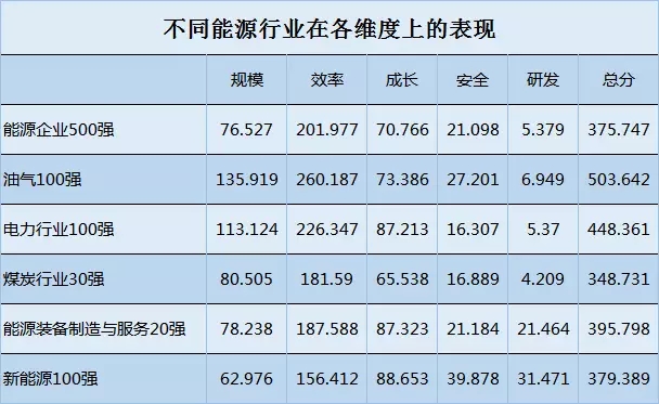 榜單｜電力企業(yè)全球競爭力排名100強(qiáng)：中國五大四小排名如何？