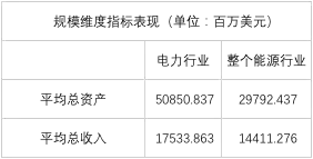 榜單｜電力企業(yè)全球競爭力排名100強(qiáng)：中國五大四小排名如何？
