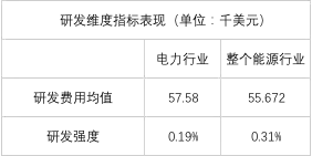 榜單｜電力企業(yè)全球競爭力排名100強(qiáng)：中國五大四小排名如何？