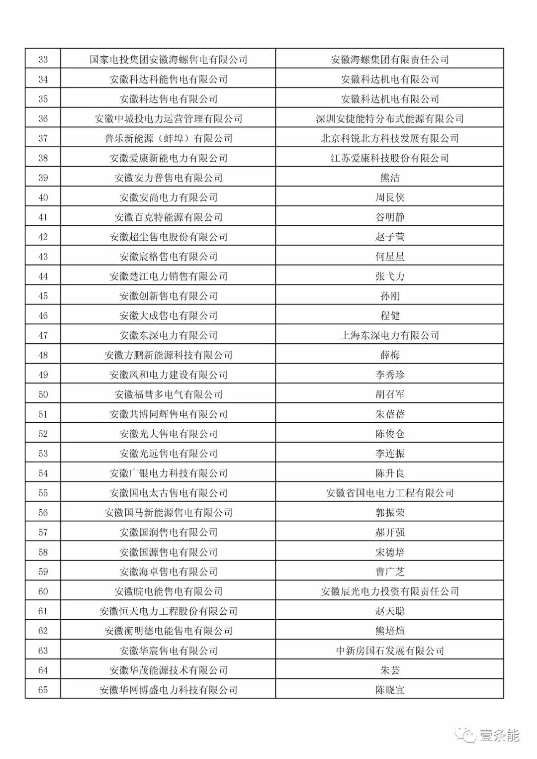 防售電側(cè)壟斷，安徽公示售電公司投資主體