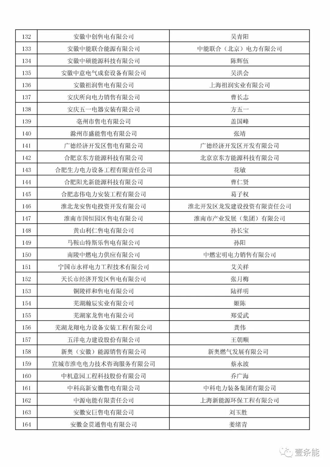 防售電側(cè)壟斷，安徽公示售電公司投資主體