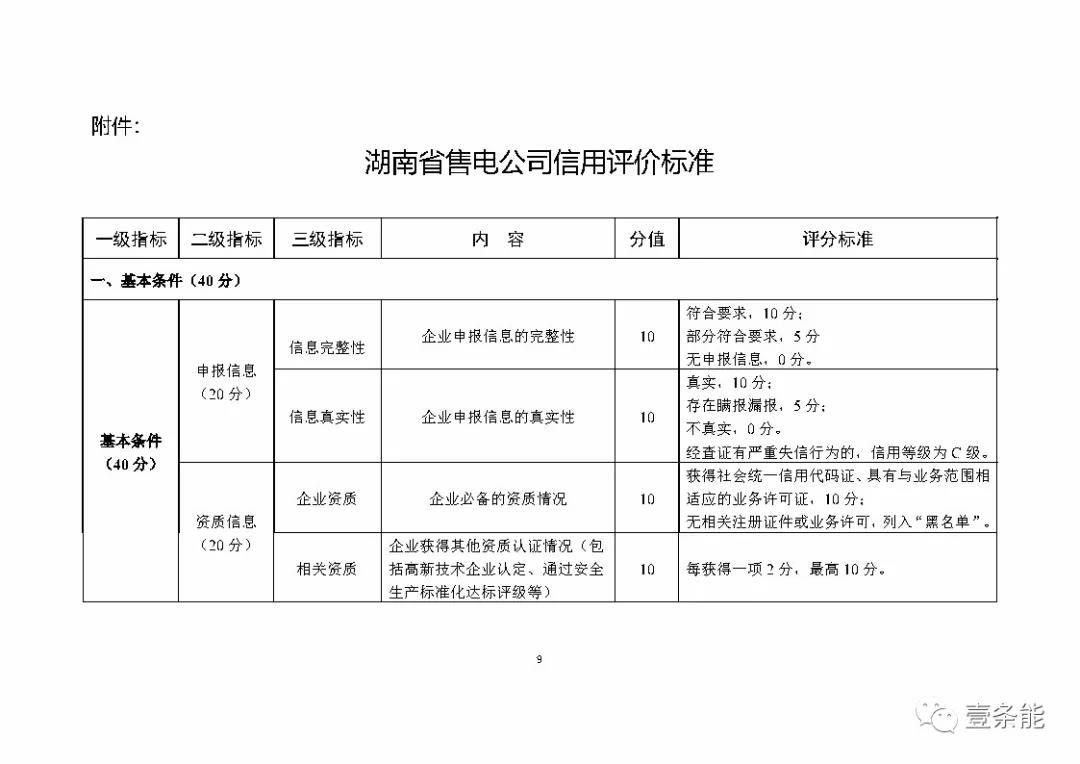 湖南售電信用征意見(jiàn)，A級(jí)以上可協(xié)調(diào)在招投標(biāo)等方面予以支持