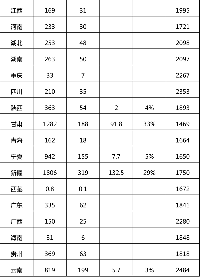 能源局發(fā)布2017年風(fēng)電并網(wǎng)運(yùn)行<font color=
