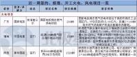 周見｜簽約1455MW火電項目、核準(zhǔn)1350MW風(fēng)電項目 更多詳情請猛戳...