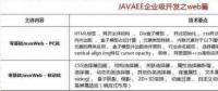2018最新Java學(xué)習(xí)路線，技術(shù)要求與項目推薦詳解