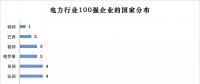 榜單｜電力企業(yè)全球競(jìng)爭(zhēng)力排名100強(qiáng)：中國(guó)五大四小排名如何？