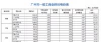 國(guó)內(nèi)用戶側(cè)儲(chǔ)能項(xiàng)目投資收益分析
