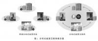 日本分布式能源互聯(lián)網(wǎng)應(yīng)用現(xiàn)狀及其對(duì)中國的啟示
