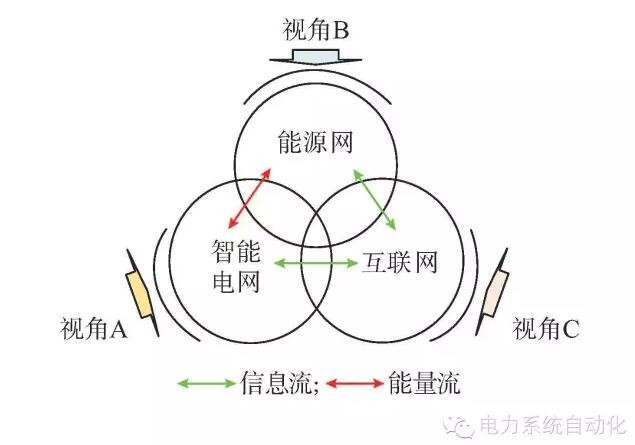 【觀點】智能電網(wǎng)與能源網(wǎng)如何融合？