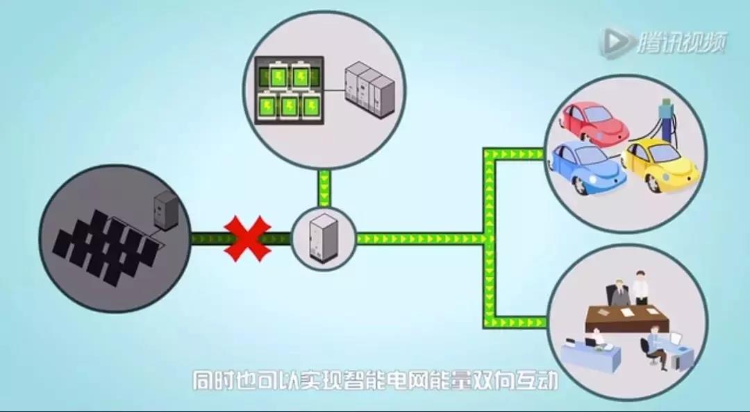 儲(chǔ)能系統(tǒng)應(yīng)用價(jià)值究竟在哪？這是最通俗的解釋了