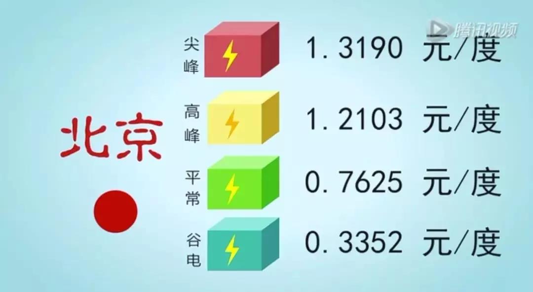 儲(chǔ)能系統(tǒng)應(yīng)用價(jià)值究竟在哪？這是最通俗的解釋了
