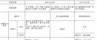 9年補貼1600億！中國新能源汽車彎道超車還是翻車？