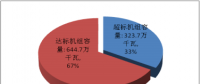 天津市、河北省燃煤電廠節(jié)能改造和超低排放專項(xiàng)監(jiān)管公告