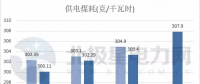 五大發(fā)電、兩網(wǎng)公司2017實(shí)現(xiàn)營(yíng)收超3萬億 2018計(jì)劃電網(wǎng)投資4989億！