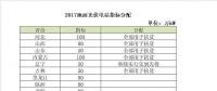 2018年電價(jià)調(diào)降，分布式搶裝已晚，19年起630將不復(fù)存在