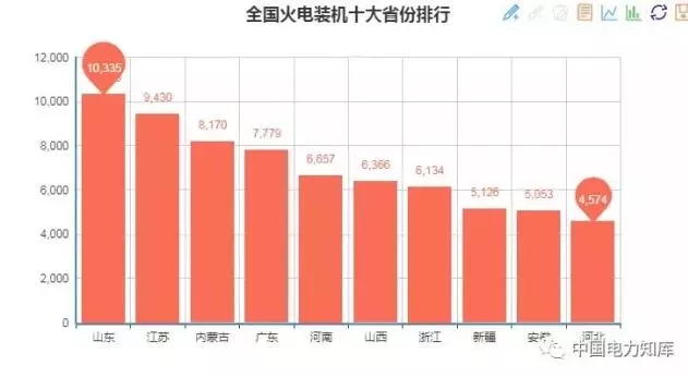 收藏｜2017年全國電力版圖出爐！