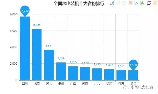 收藏｜2017年全國電力版圖出爐！