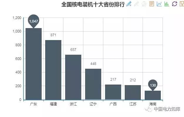 收藏｜2017年全國電力版圖出爐！