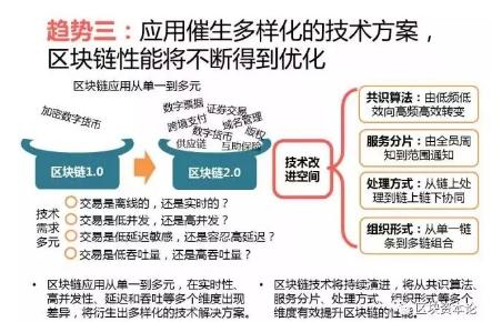 全球區(qū)塊鏈應用十大趨勢：區(qū)塊鏈技術與監(jiān)管存在沖突，但矛盾有望進一步調和