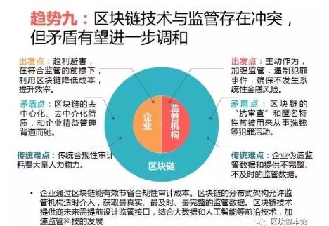 全球區(qū)塊鏈應(yīng)用十大趨勢(shì)：區(qū)塊鏈技術(shù)與監(jiān)管存在沖突，但矛盾有望進(jìn)一步調(diào)和