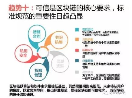 全球區(qū)塊鏈應(yīng)用十大趨勢(shì)：區(qū)塊鏈技術(shù)與監(jiān)管存在沖突，但矛盾有望進(jìn)一步調(diào)和