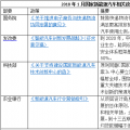 2018年1月出臺(tái)了哪些國(guó)家和地方新能源汽車政策？