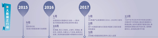 大數(shù)據(jù)跑起來：來自政府、專家、企業(yè)等各方的聲音