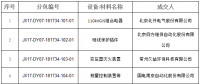 國網(wǎng)（江西）2017年第七、八次物資單一來源招標(biāo)中標(biāo)結(jié)果