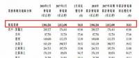 龍?jiān)措娏?月風(fēng)電發(fā)電量39.04億千瓦時(shí) 同比增長(zhǎng)38.81%