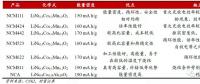 作為世界第一動(dòng)力電池大國(guó)，中國(guó)為何造不出 NCA 電池？